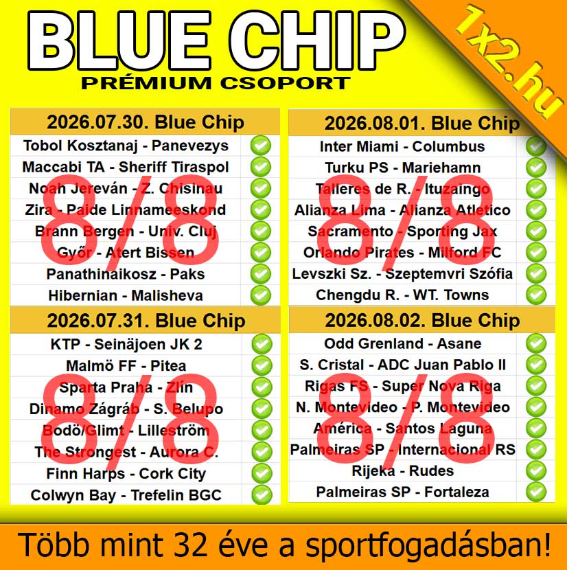 Hibátlan, 8/8-as találati arányt elért sportfogadási tippsorozatok a 1x2.hu Blue Chip Prémium Csoportjában.