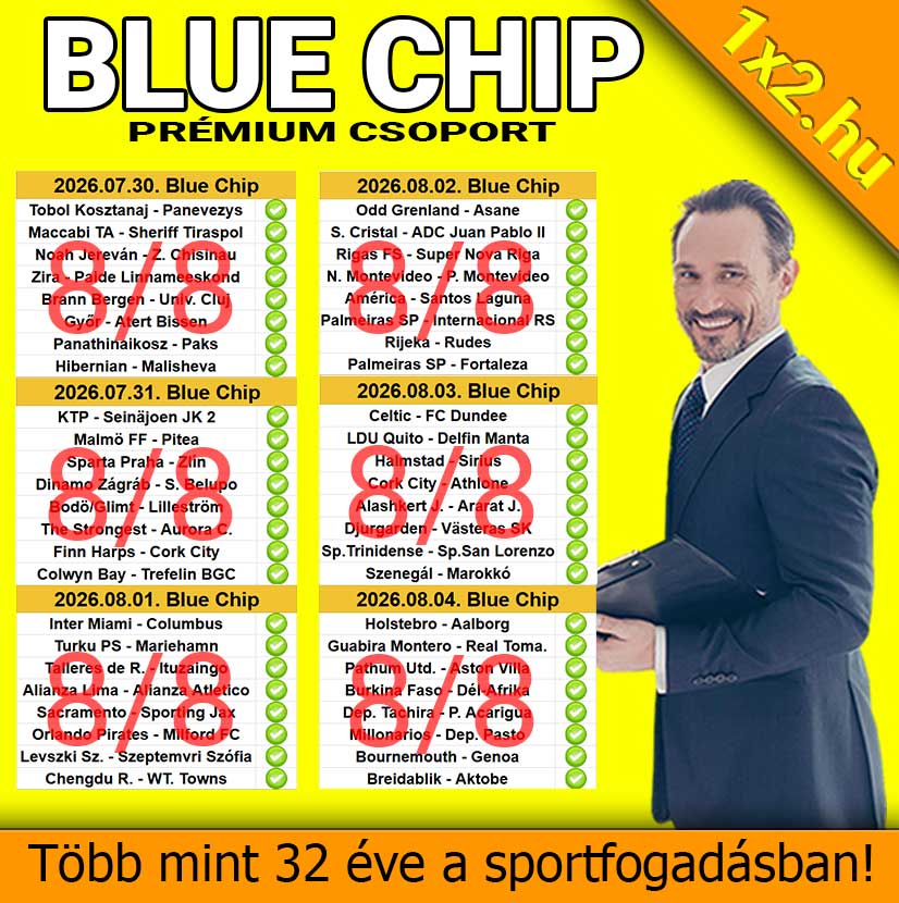 1x2.hu Blue Chip Prémium Csoport nyertes sportfogadási tippjei és 8/8-as eredményei.