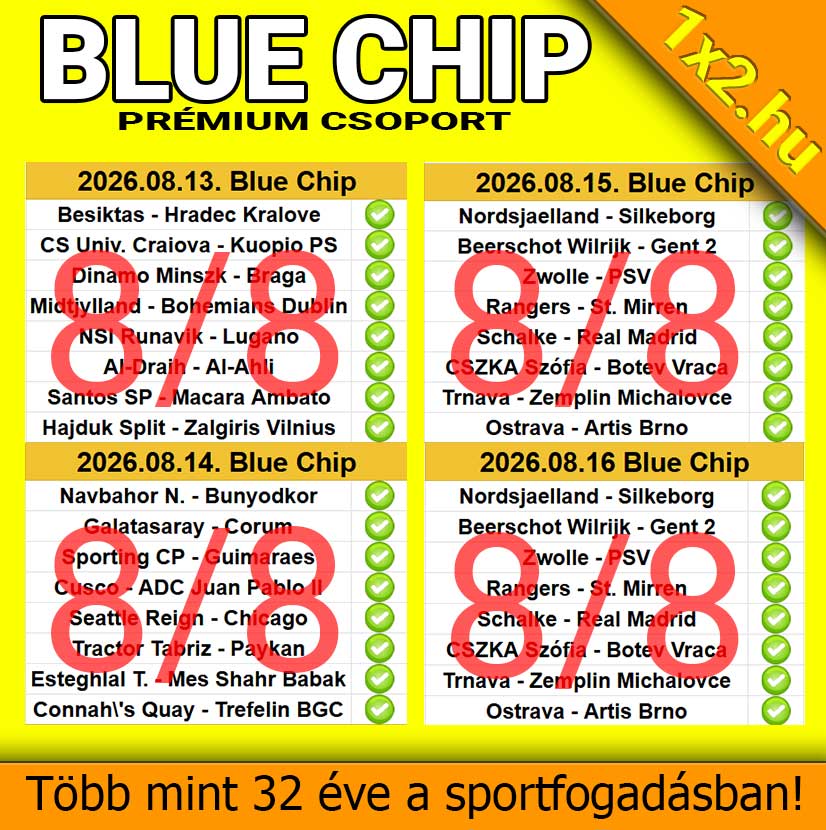 A 1x2.hu Blue Chip Prémium Csoportjának nyertes sportfogadási tippjei és mérkőzés-eredményei 100%-os találati aránnyal.