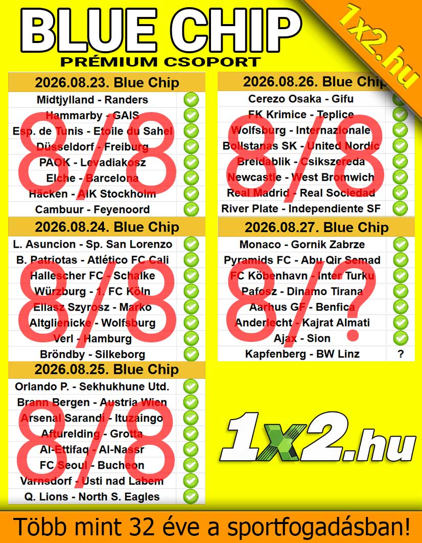 Az 1x2.hu Blue Chip Prémium Csoportjának sikeres napi futballtippjei, dátumokkal, meccsekkel és zöld pipákkal jelölt telitalálatokkal.