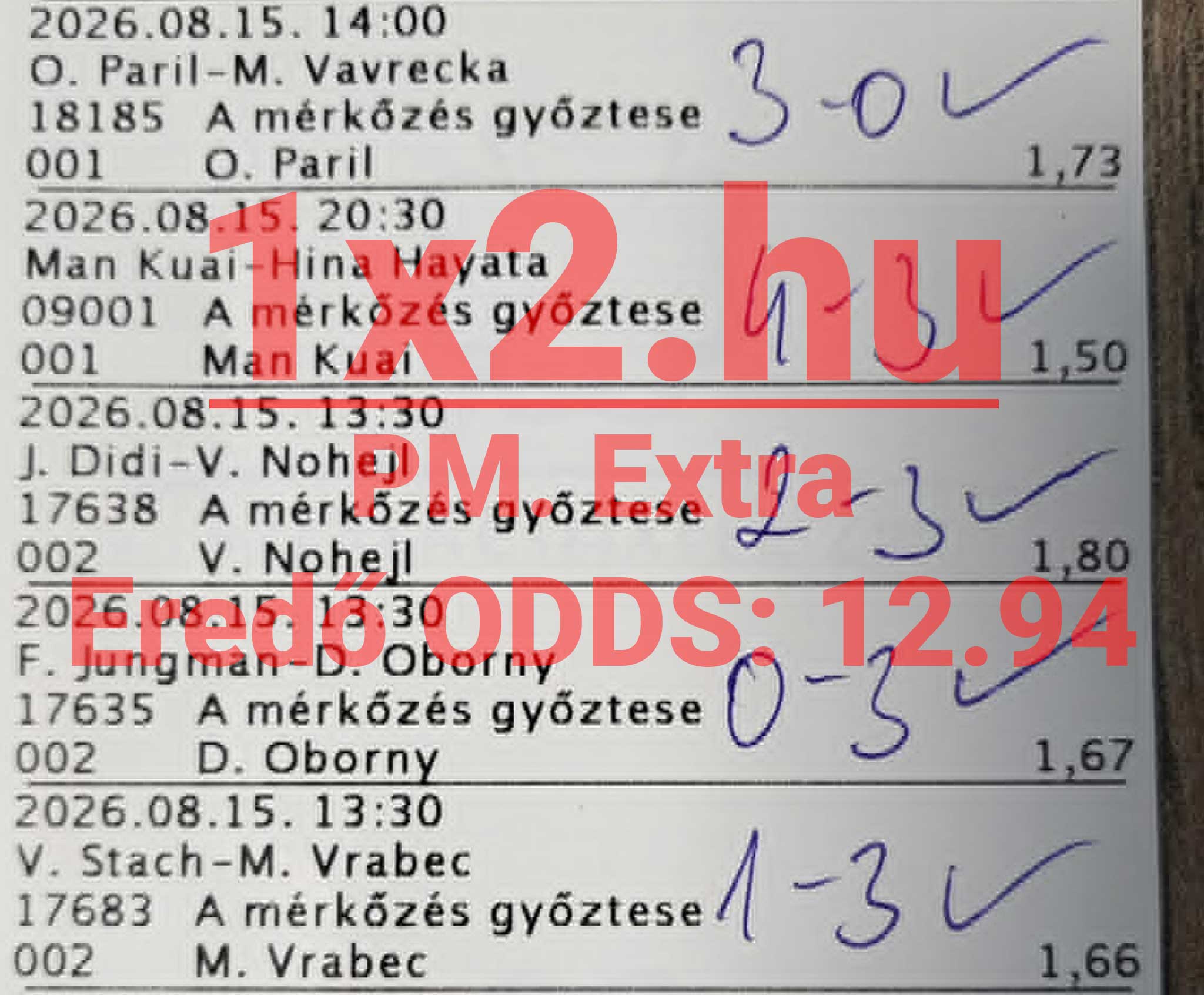 Sikeres sportfogadási szelvény nyertes mérkőzéseredményekkel, pipa jelölésekkel és 12,94-es eredő oddsszal.