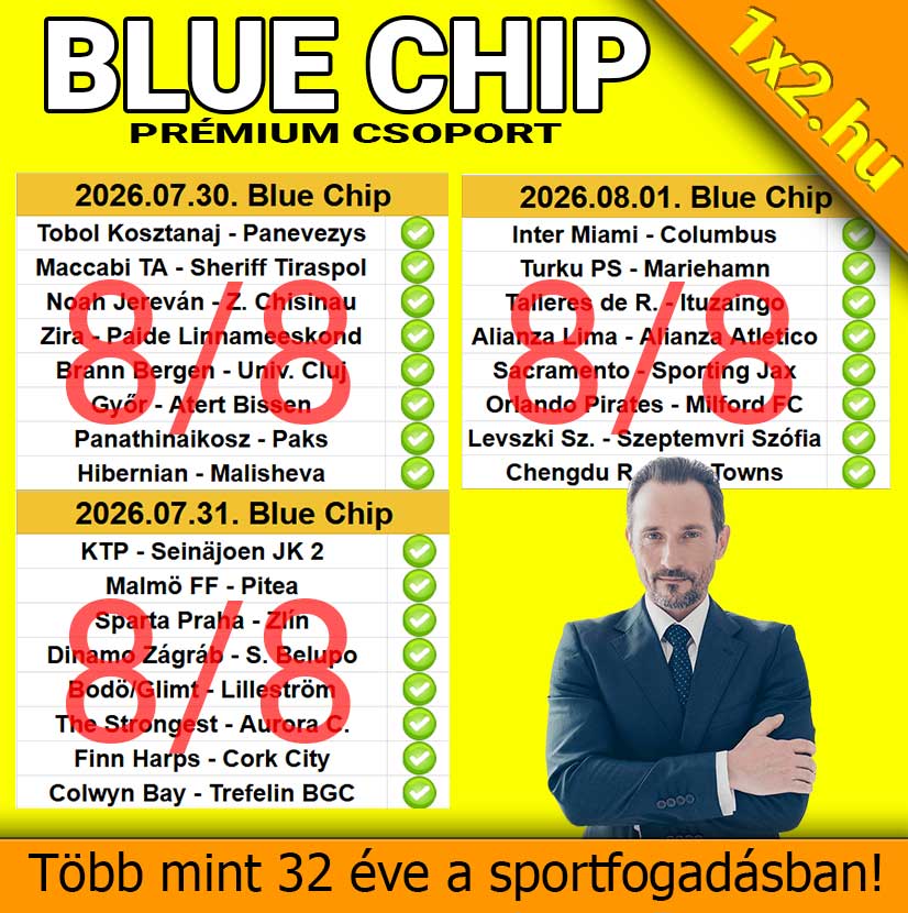 Sárga hátterű grafikán a Blue Chip Prémium Csoport hibátlan 8/8-as fogadási eredményei láthatók egy öltönyös szakember kíséretében.