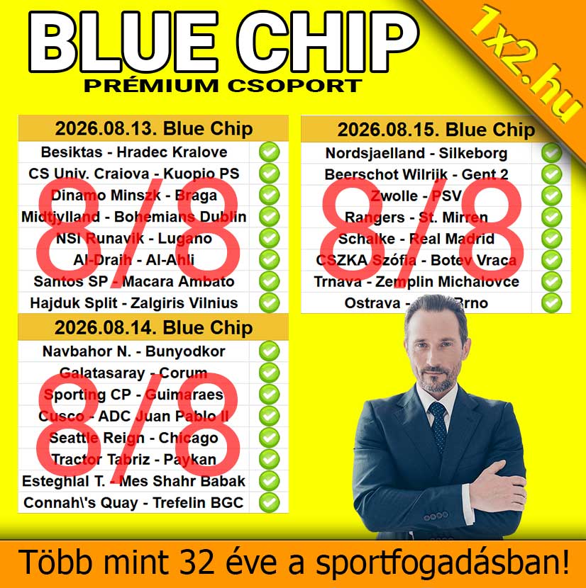 Sárga hirdetőgrafika a 1x2.hu Blue Chip Prémium Csoportjának hibátlan, 8/8-as nyertes sportfogadási tippjeivel és egy öltönyös szakértő képmásával.