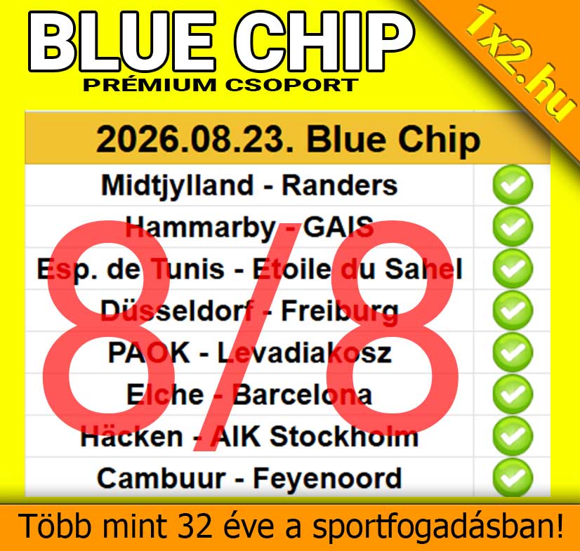 Nyolc sikeres meccstippet tartalmazó Blue Chip prémium sportfogadási lista piros 8/8 jelzéssel és zöld pipákkal az 1x2.hu oldalról.
