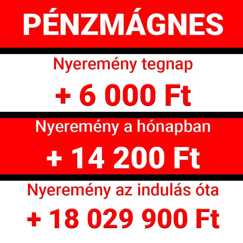 Pénzmágnes feliratú promóciós kép, amely részletezi a tegnapi 6 000 Ft, a havi 14 200 Ft, valamint az indulás óta felhalmozott 18 029 900 Ft nyereményt.