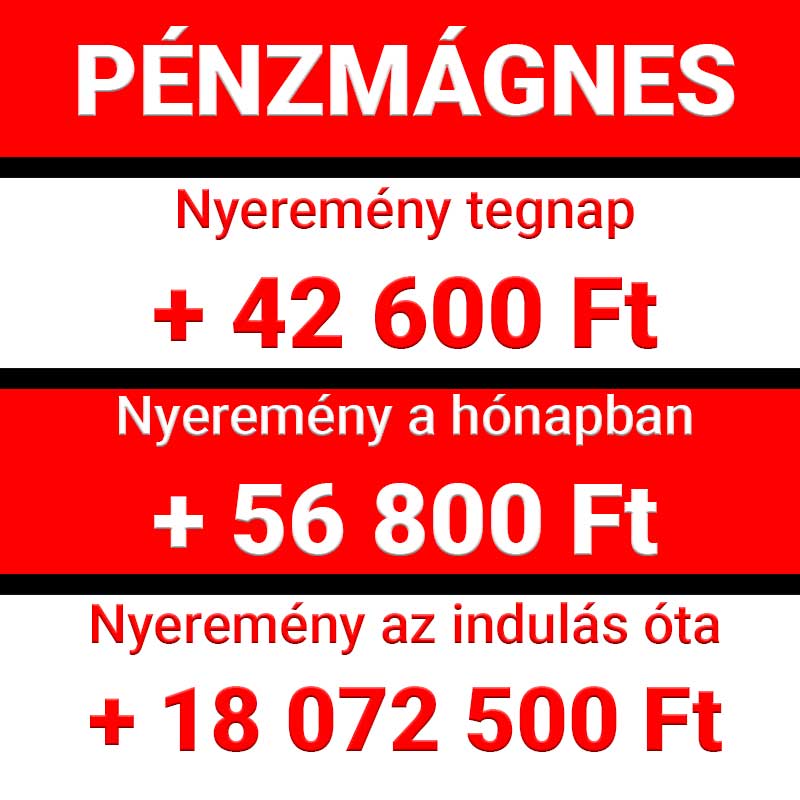 Pénzmágnes feliratú grafika a tegnapi 42 600 Ft-os, a havi 56 800 Ft-os és az indulás óta elért 18 072 500 Ft-os nyereményekkel.