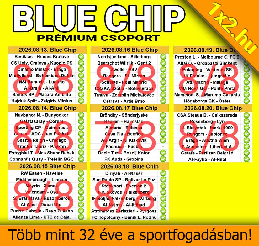 Az 1x2.hu Blue Chip prémium csoportjának sikeres sportfogadási eredménylistája és elemzései.