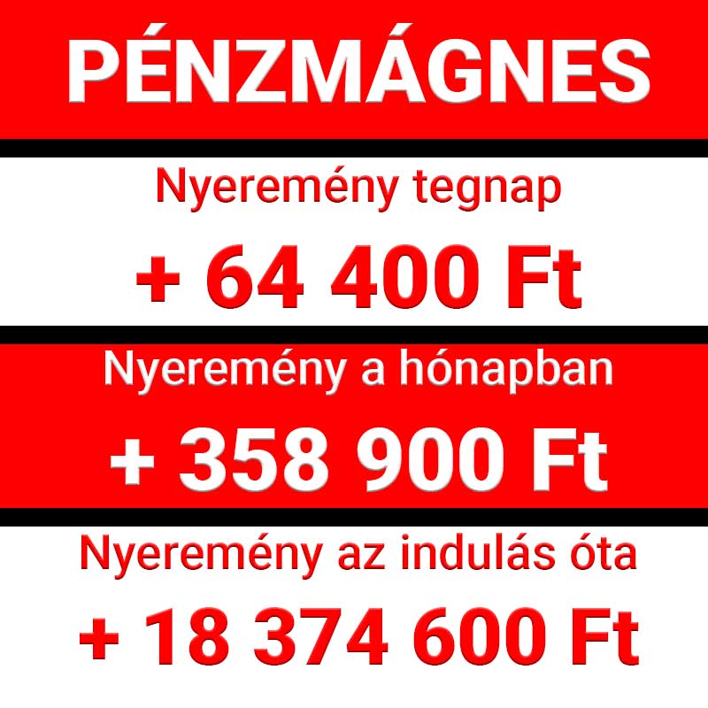 Piros-fehér táblázat a Pénzmágnes nyereményeivel, amely 64 400 Ft tegnapi, 358 900 Ft havi és 18 374 600 Ft össznyereményt jelenít meg.