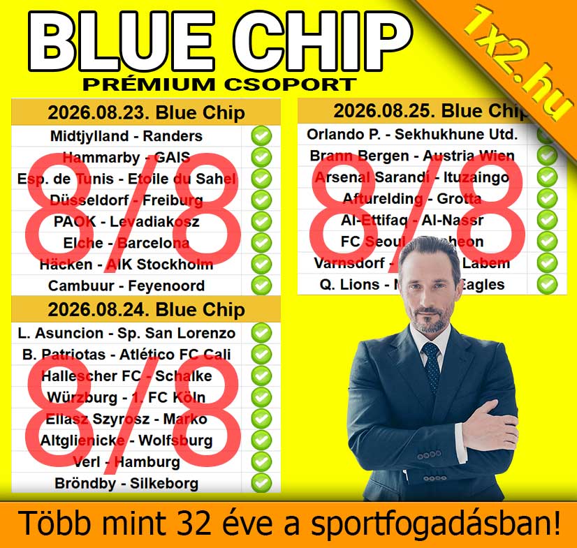 A 1x2.hu Blue Chip prémium csoportjának nyertes labdarúgó tippjei 8/8-as hibátlan találati aránnyal.