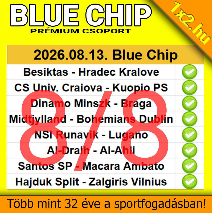 Nyolc nyertes labdarĂșgĂł-mĂ©rkĆzĂ©s tipplistĂĄja a 1x2.hu Blue Chip PrĂ©mium csoportjĂĄtĂłl, piros 8/8-as jelzĂ©ssel Ă©s zöld pipĂĄkkal.
