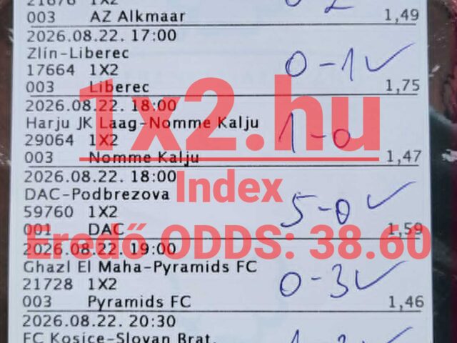 BLUE CHIP: 92,61% – Kimagasló augusztusi hatékonyság!