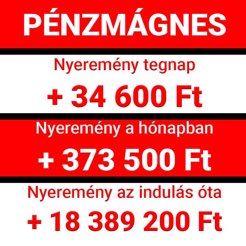 Pénzmágnes feliratú promóciós grafika a tegnapi 34 600 Ft-os, a havi 373 500 Ft-os és az indulás óta elért 18 389 200 Ft-os nyereményösszegekkel.