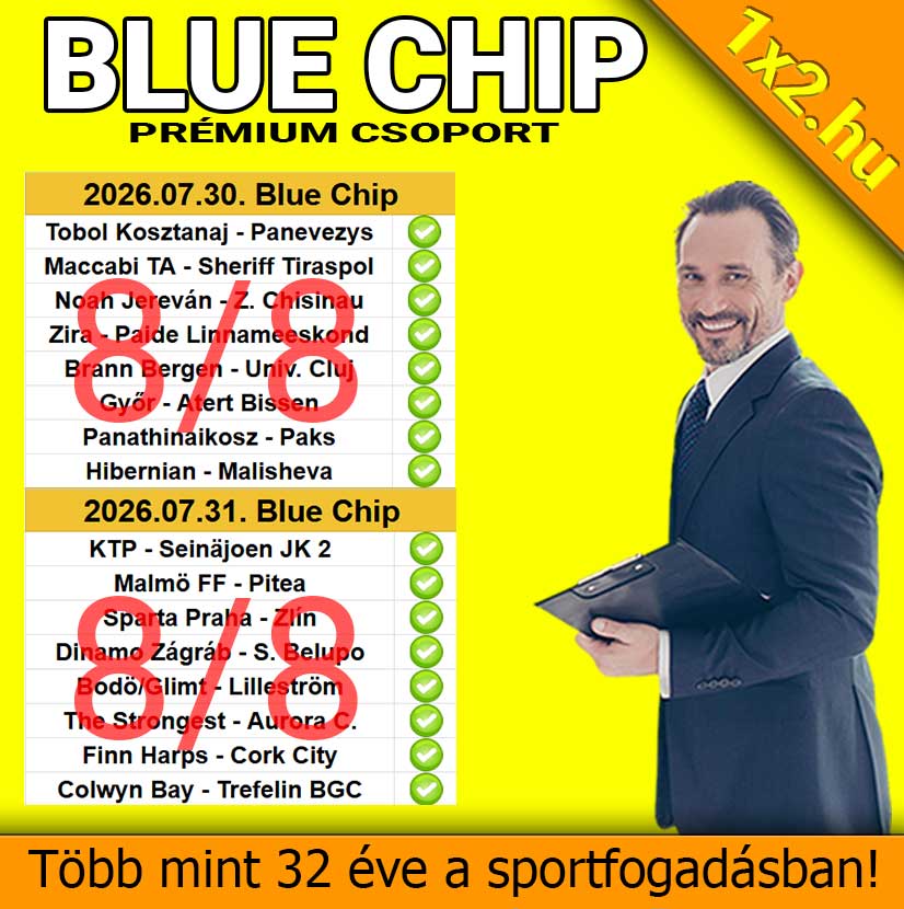 Sárga alapon a 1x2.hu Blue Chip prémium csoportjának hibátlan, 8/8-as nyertes sportfogadási tippjei és egy mosolygó szakértő.