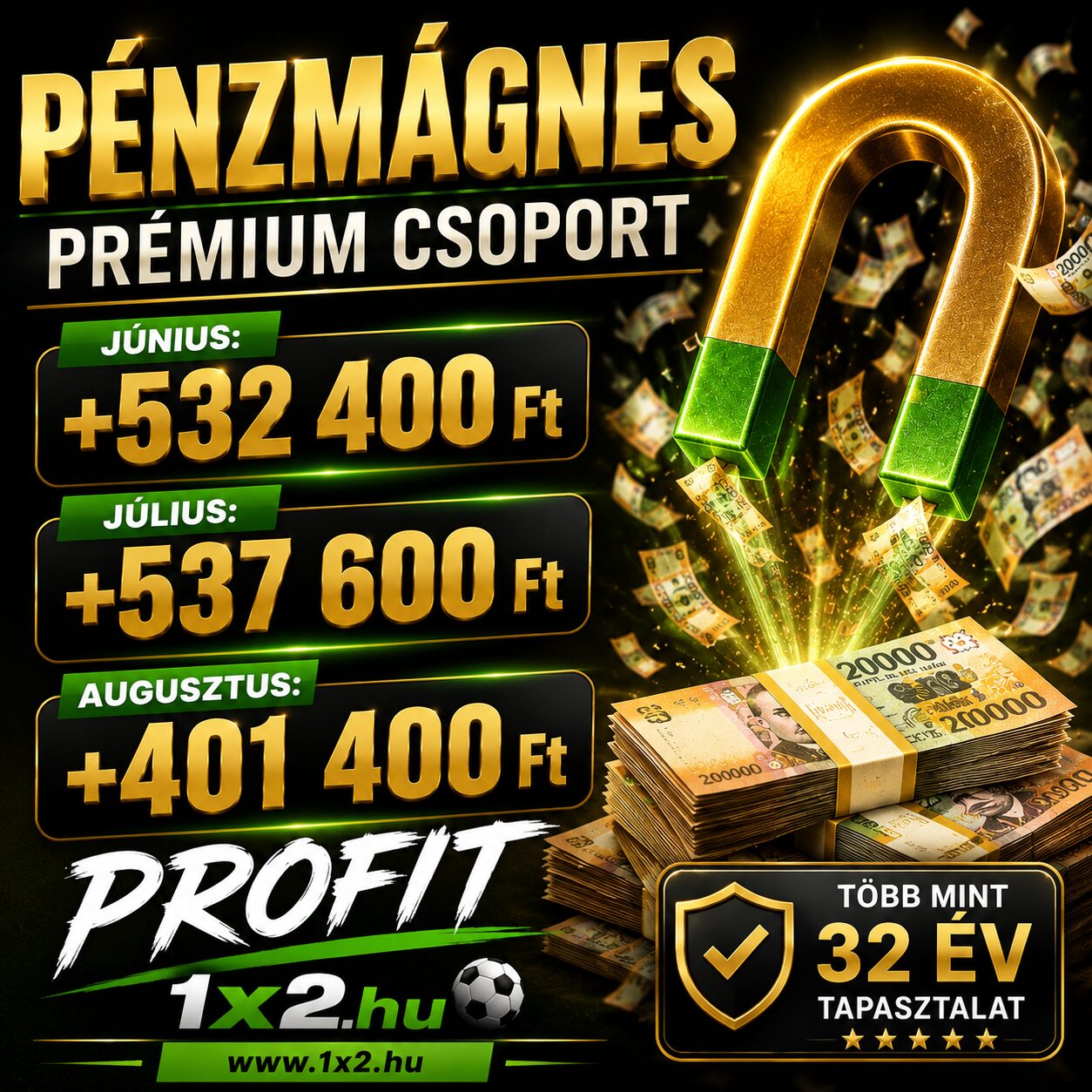 Arany mágnest és forintkötegeket ábrázoló promóciós kép a Pénzmágnes Prémium Csoport kimagasló havi profitjaival.