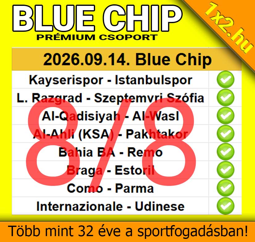 A 1x2.hu Blue Chip PrĂ©mium CsoportjĂĄnak nyolc nyertes labdarĂșgĂł tippje zöld pipĂĄkkal jelölve.