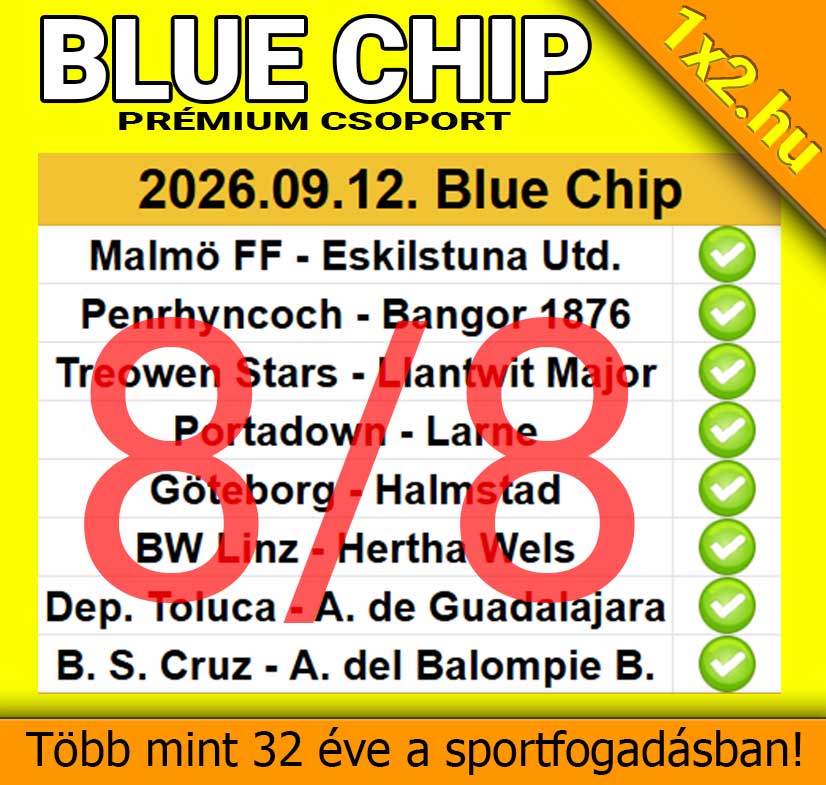 A 1x2.hu Blue Chip prémium csoportjának 8 nyertes tippje zöld pipákkal és 8/8 felirattal jelölve.