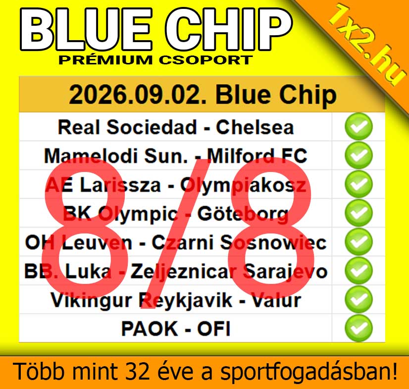 Nyertes 8/8-as szelvény a 1x2.hu Blue Chip prémium csoportjától, zöld pipákkal igazolt sikeres meccstippekkel.