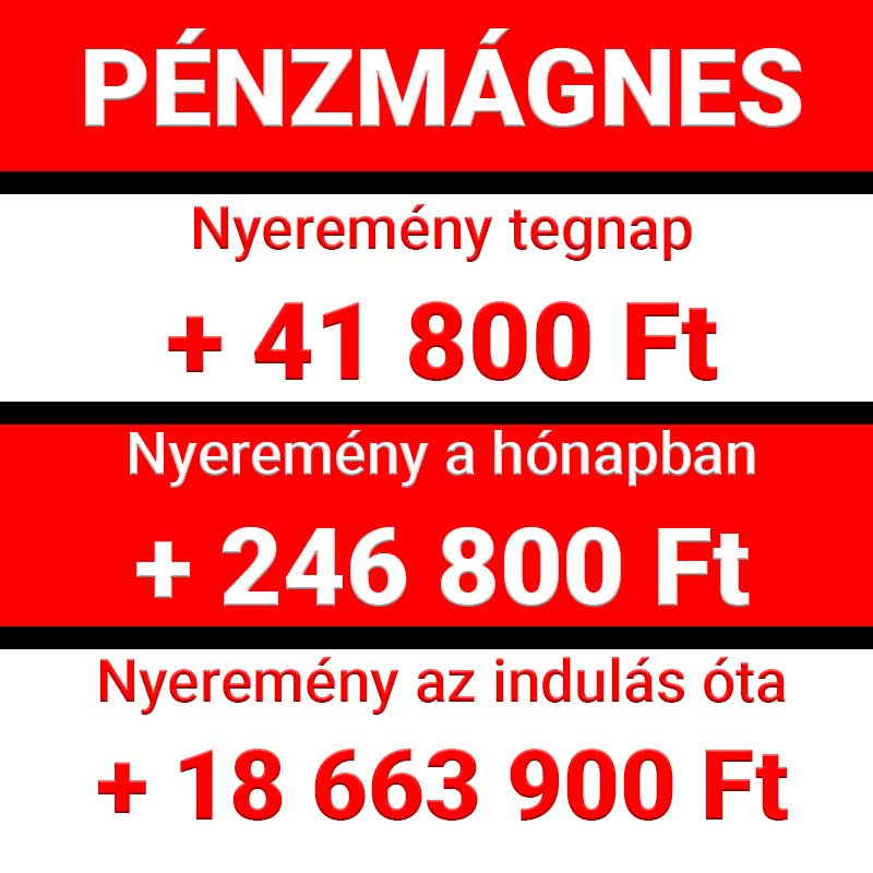 PĂ©nzmĂĄgnes feliratĂș grafika, amely tegnapi, havi Ă©s az indulĂĄs Ăłta elĂ©rt összegeket mutatja forintban.