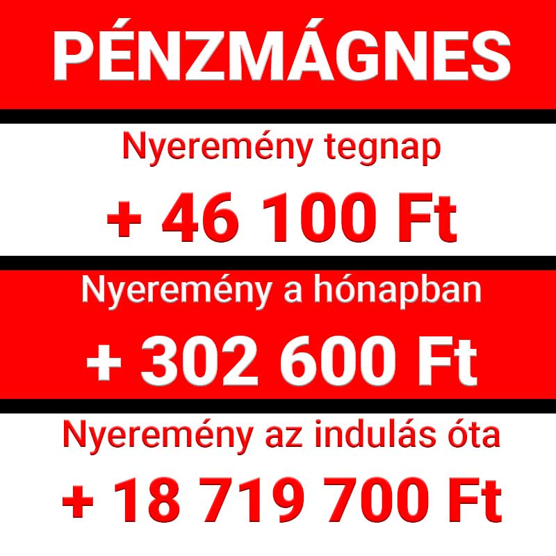 Pénzmágnes promóciós kép a tegnapi 46 100 Ft, a havi 302 600 Ft és az indulás óta elért 18 719 700 Ft nyeremény összegével.