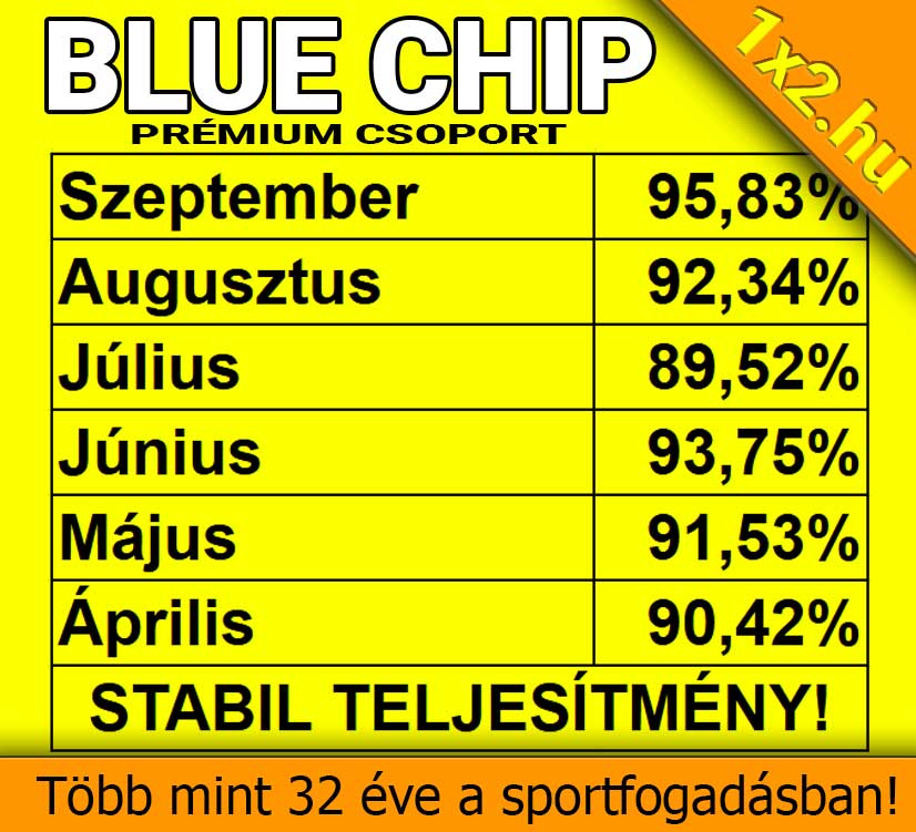 SĂĄrga hĂĄtterƱ tĂĄblĂĄzat a Blue Chip PrĂ©mium Csoport ĂĄprilistĂłl szeptemberig terjedĆ, 89% Ă©s 95% közötti kiemelkedĆ havi nyerĂ©si arĂĄnyairĂłl, az 1x2.hu jelzĂ©sĂ©vel.