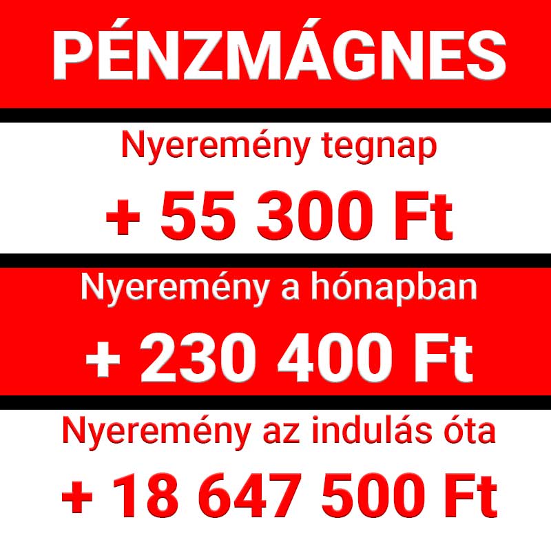 Pénzmágnes feliratú piros-fehér táblázat, amely a tegnapi, a havi és az indulás óta felhalmozott összegeket jeleníti meg.