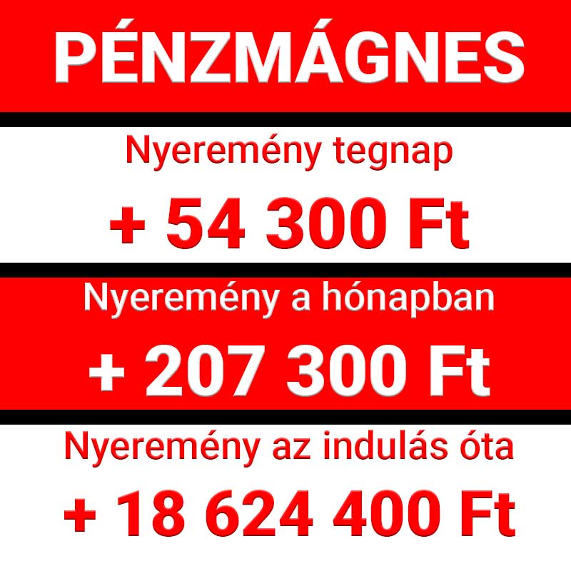 Piros-fehér Pénzmågnes grafika a tegnapi, a havi és az indulås óta elért nyeremények összegével.