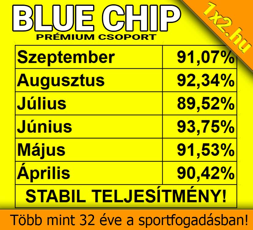 Sårga alapon a Blue Chip Prémium Csoport havi sportfogadåsi statisztikåi låthatók 89% és 93% közötti sikerråtåval.