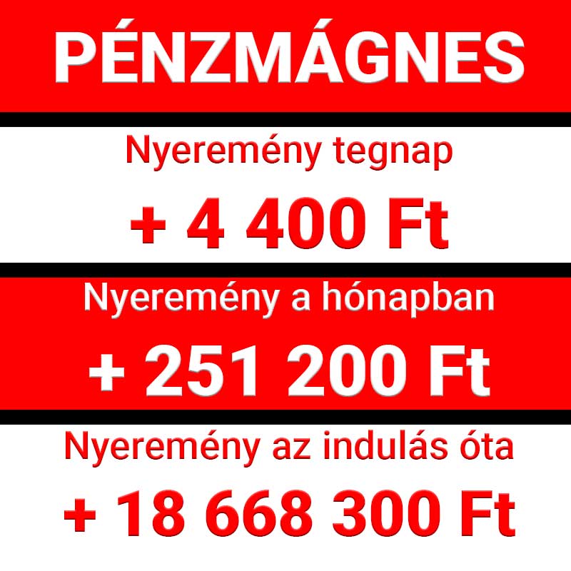 Pénzmágnes feliratú grafika a tegnapi, havi és az indulás óta elért nyeremények összegzésével.