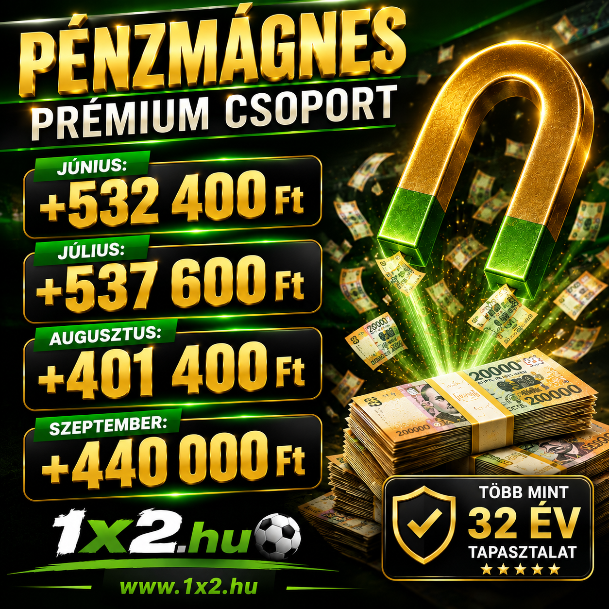 Arany mĂĄgnes ĂĄltal vonzott hĂșszezer forintos bankjegyek Ă©s a PĂ©nzmĂĄgnes PrĂ©mium Csoport jĂșniustĂłl szeptemberig terjedĆ havi összegei.