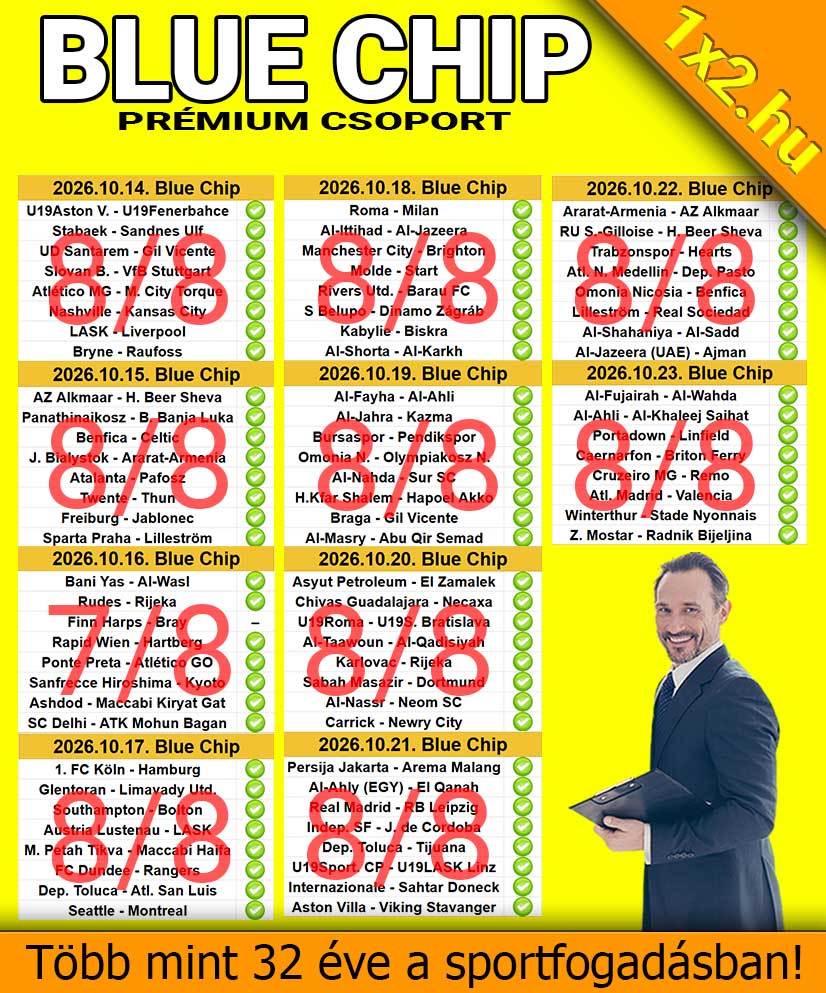 Az 1x2.hu Blue Chip Prémium Csoport sportfogadási elemzéseit és tippsorait ábrázoló grafika, egy öltönyös férfival és a több mint 32 éves tapasztalatot kiemelő szlogennel.