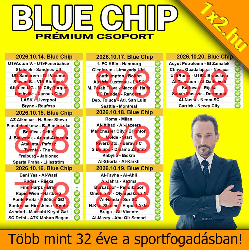Sárga hátterű promóciós grafika a Blue Chip Prémium Csoport heti meccskínálatával és az 1x2.hu feliratával.