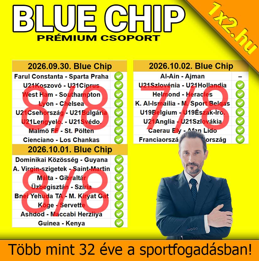 A 1x2.hu Blue Chip Prémium Csoportjának hirdetése futballmérkőzések listájával és egy öltönyös férfival.