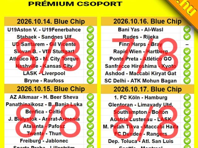 BLUE CHIP: 32/31 – Így dolgoztunk az elmúlt 4 napon!